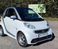 Смарт Fortwo, об'ємом двигуна 0 л та пробігом 92 тис. км за 5300 $, фото 1 на Automoto.ua