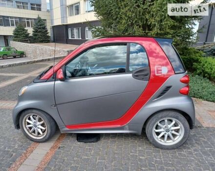 Смарт Форту, объемом двигателя 0 л и пробегом 33 тыс. км за 6750 $, фото 1 на Automoto.ua