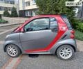 Смарт Форту, объемом двигателя 0 л и пробегом 33 тыс. км за 6750 $, фото 1 на Automoto.ua