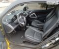 Смарт Fortwo, об'ємом двигуна 0 л та пробігом 58 тис. км за 7000 $, фото 15 на Automoto.ua