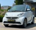 Смарт Форту, объемом двигателя 0 л и пробегом 100 тыс. км за 5499 $, фото 2 на Automoto.ua