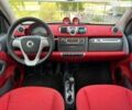 Смарт Форту, объемом двигателя 0 л и пробегом 87 тыс. км за 5800 $, фото 20 на Automoto.ua