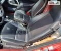 Смарт Форту, объемом двигателя 0 л и пробегом 33 тыс. км за 6750 $, фото 10 на Automoto.ua