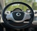 Смарт Форту, объемом двигателя 0 л и пробегом 100 тыс. км за 5499 $, фото 14 на Automoto.ua