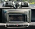 Смарт Форту, объемом двигателя 0 л и пробегом 100 тыс. км за 5499 $, фото 11 на Automoto.ua