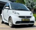 Смарт Форту, объемом двигателя 0 л и пробегом 100 тыс. км за 5499 $, фото 1 на Automoto.ua