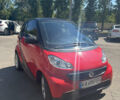 Смарт Fortwo, об'ємом двигуна 0.99 л та пробігом 117 тис. км за 6500 $, фото 1 на Automoto.ua