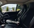 Смарт Форту, объемом двигателя 0 л и пробегом 100 тыс. км за 5499 $, фото 8 на Automoto.ua