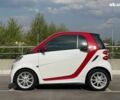 Смарт Форту, объемом двигателя 0 л и пробегом 87 тыс. км за 5800 $, фото 13 на Automoto.ua