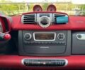 Смарт Форту, объемом двигателя 0 л и пробегом 87 тыс. км за 5800 $, фото 26 на Automoto.ua