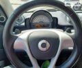 Смарт Форту, объемом двигателя 0 л и пробегом 33 тыс. км за 6750 $, фото 13 на Automoto.ua