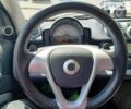 Смарт Форту, объемом двигателя 0 л и пробегом 33 тыс. км за 6750 $, фото 12 на Automoto.ua
