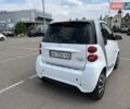 Смарт Форту, объемом двигателя 0 л и пробегом 28 тыс. км за 8200 $, фото 5 на Automoto.ua