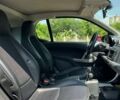 Смарт Форту, объемом двигателя 0 л и пробегом 100 тыс. км за 5499 $, фото 9 на Automoto.ua