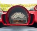 Смарт Форту, объемом двигателя 0 л и пробегом 87 тыс. км за 5800 $, фото 24 на Automoto.ua