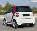 Смарт Форту, объемом двигателя 0 л и пробегом 87 тыс. км за 5800 $, фото 15 на Automoto.ua