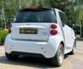 Смарт Форту, объемом двигателя 0 л и пробегом 100 тыс. км за 5499 $, фото 6 на Automoto.ua