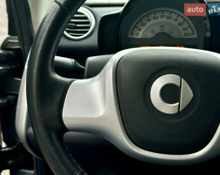 Смарт Форту, объемом двигателя 0 л и пробегом 104 тыс. км за 6500 $, фото 20 на Automoto.ua