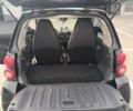 Смарт Форту, объемом двигателя 0 л и пробегом 87 тыс. км за 5800 $, фото 3 на Automoto.ua