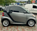 Смарт Fortwo 2015 у Вінниці на Automoto.ua Смарт Fortwo, об'ємом двигуна 0 л та пробігом 104 тис. км за 5999 $, фото 7 на Automoto.ua