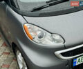 Смарт Форту, объемом двигателя 0 л и пробегом 104 тыс. км за 6500 $, фото 10 на Automoto.ua