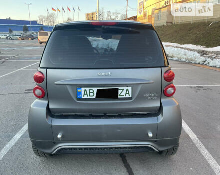 Смарт Форту, объемом двигателя 0 л и пробегом 81 тыс. км за 6800 $, фото 5 на Automoto.ua