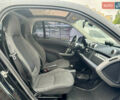 Смарт Форту, объемом двигателя 0 л и пробегом 104 тыс. км за 6500 $, фото 2 на Automoto.ua
