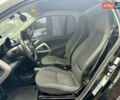 Смарт Форту, объемом двигателя 0 л и пробегом 104 тыс. км за 6500 $, фото 17 на Automoto.ua