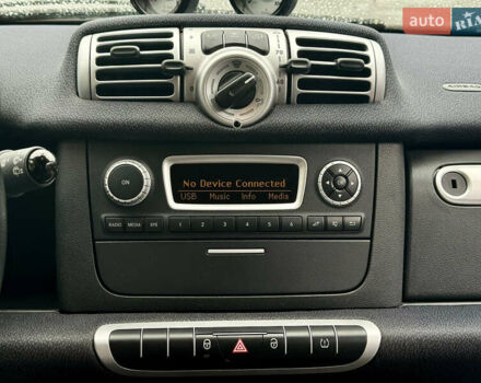 Смарт Fortwo 2015 у Вінниці на Automoto.ua Смарт Fortwo, об'ємом двигуна 0 л та пробігом 104 тис. км за 5999 $, фото 22 на Automoto.ua