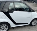 Смарт Форту, объемом двигателя 0 л и пробегом 63 тыс. км за 6300 $, фото 7 на Automoto.ua