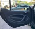 Смарт Форту, объемом двигателя 0 л и пробегом 12 тыс. км за 11800 $, фото 19 на Automoto.ua