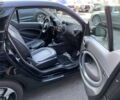 Смарт Форту, объемом двигателя 0 л и пробегом 12 тыс. км за 11800 $, фото 26 на Automoto.ua