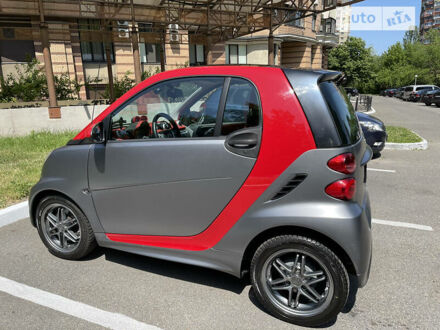 Смарт Fortwo, об'ємом двигуна 0.9 л та пробігом 20 тис. км за 9698 $, фото 1 на Automoto.ua