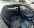 Жовтий Смарт Fortwo, об'ємом двигуна 0.6 л та пробігом 2 тис. км за 2500 $, фото 7 на Automoto.ua
