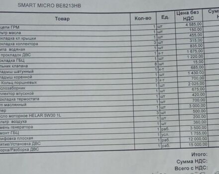 Смарт Fortwo 1999 у Новой Одессе на Automoto.ua Жовтий Смарт Fortwo, об'ємом двигуна 0.6 л та пробігом 200 тис. км за 2450 $, фото 9 на Automoto.ua