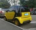 Желтый Смарт Форту, объемом двигателя 0.6 л и пробегом 170 тыс. км за 86 $, фото 4 на Automoto.ua