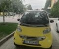 Жовтий Смарт Fortwo, об'ємом двигуна 0.6 л та пробігом 2 тис. км за 2500 $, фото 1 на Automoto.ua