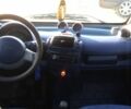 Смарт Fortwo 1999 у Новой Одессе на Automoto.ua Жовтий Смарт Fortwo, об'ємом двигуна 0.6 л та пробігом 200 тис. км за 2450 $, фото 4 на Automoto.ua