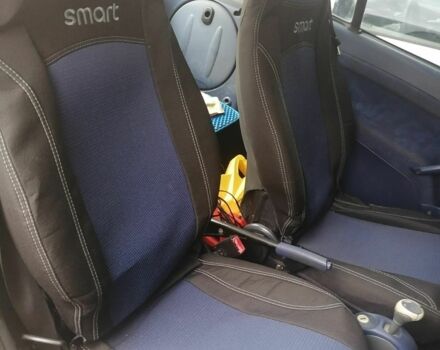Жовтий Смарт Fortwo, об'ємом двигуна 0.6 л та пробігом 2 тис. км за 2500 $, фото 6 на Automoto.ua