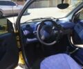 Жовтий Смарт Fortwo, об'ємом двигуна 0.6 л та пробігом 96 тис. км за 3450 $, фото 20 на Automoto.ua