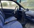 Желтый Смарт Форту, объемом двигателя 0.8 л и пробегом 400 тыс. км за 2999 $, фото 7 на Automoto.ua