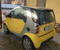 Жовтий Смарт Fortwo, об'ємом двигуна 0.6 л та пробігом 220 тис. км за 2800 $, фото 10 на Automoto.ua