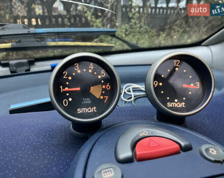 Желтый Смарт Форту, объемом двигателя 0.6 л и пробегом 218 тыс. км за 3650 $, фото 9 на Automoto.ua