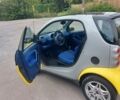Жовтий Смарт Fortwo, об'ємом двигуна 0.6 л та пробігом 108 тис. км за 1500 $, фото 1 на Automoto.ua