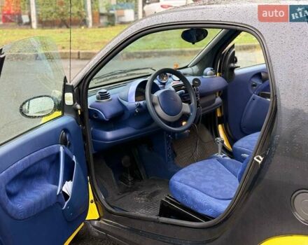 Желтый Смарт Форту, объемом двигателя 0.6 л и пробегом 137 тыс. км за 2650 $, фото 5 на Automoto.ua