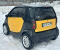 Жовтий Смарт Fortwo, об'ємом двигуна 0.6 л та пробігом 191 тис. км за 2500 $, фото 2 на Automoto.ua