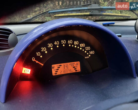 Желтый Смарт Форту, объемом двигателя 0.6 л и пробегом 218 тыс. км за 3650 $, фото 8 на Automoto.ua