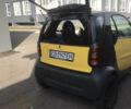 Желтый Смарт Форту, объемом двигателя 0.6 л и пробегом 217 тыс. км за 3200 $, фото 4 на Automoto.ua