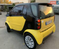 Желтый Смарт Форту, объемом двигателя 0.6 л и пробегом 146 тыс. км за 2300 $, фото 6 на Automoto.ua