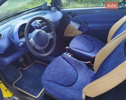Желтый Смарт Форту, объемом двигателя 0.6 л и пробегом 172 тыс. км за 2950 $, фото 7 на Automoto.ua